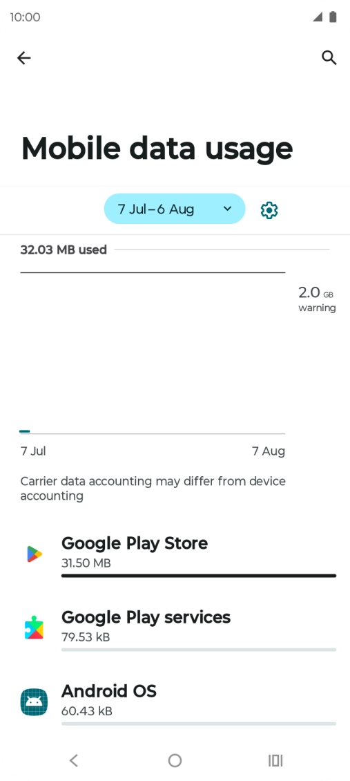 The total data usage is displayed. The total data usage is displayed.