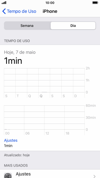 O tempo de uso durante o dia é mostrado na tela. O tempo de uso durante o dia é mostrado na tela.