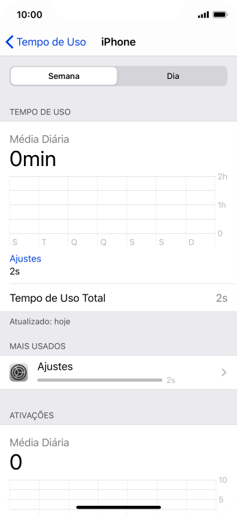 O uso da última semana é mostrado ao lado de Tempo de Uso Total. O uso da última semana é mostrado ao lado de Tempo de Uso Total.