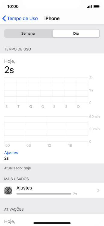 O tempo de uso durante o dia é mostrado na tela. O tempo de uso durante o dia é mostrado na tela.