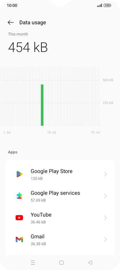 The total data usage is displayed. The total data usage is displayed.