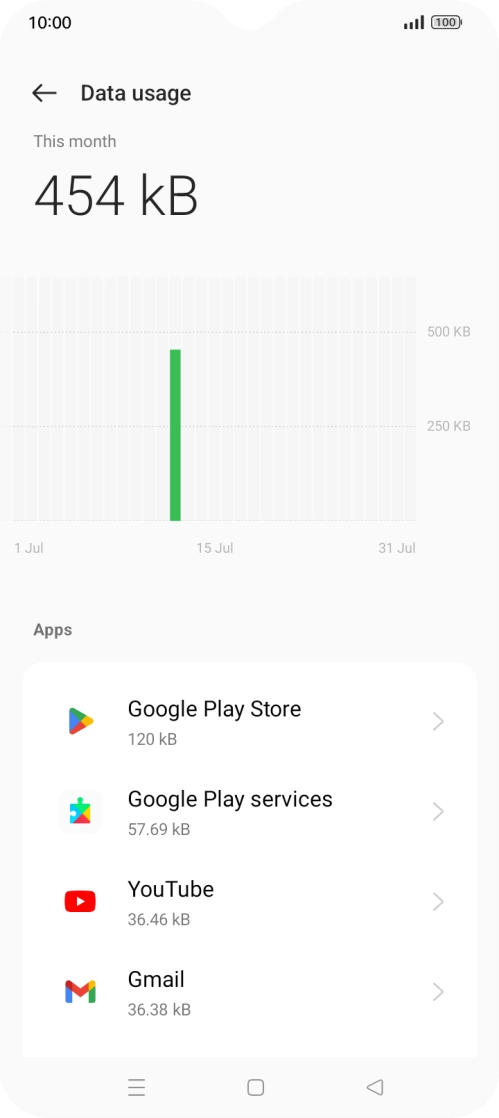 The total data usage is displayed. The total data usage is displayed.