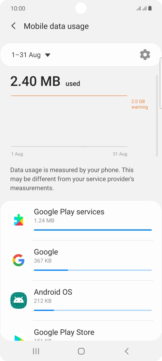 The data usage for each application is displayed below the name of the application. The data usage for each application is displayed below the name of the application.