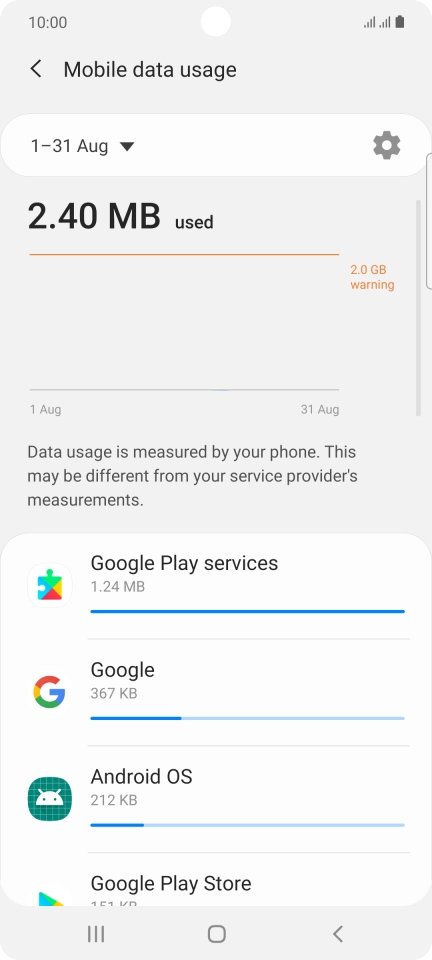 The data usage for each application is displayed below the name of the application. The data usage for each application is displayed below the name of the application.