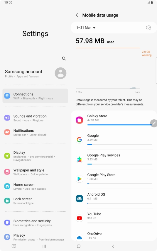 The data usage for each application is displayed below the name of the application. The data usage for each application is displayed below the name of the application.