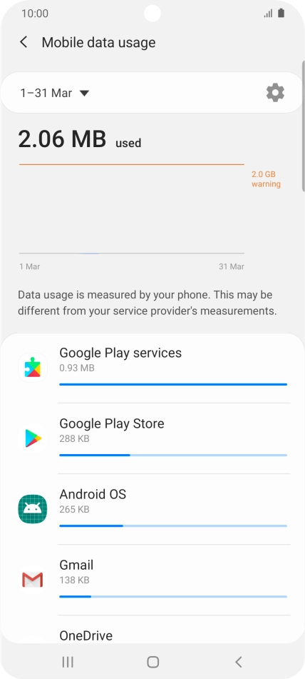 The data usage for each application is displayed below the name of the application. The data usage for each application is displayed below the name of the application.