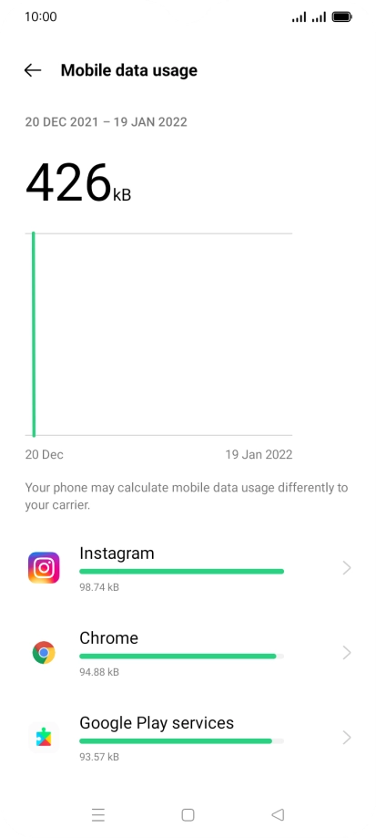 The data usage for each application is displayed below the name of the application. The data usage for each application is displayed below the name of the application.