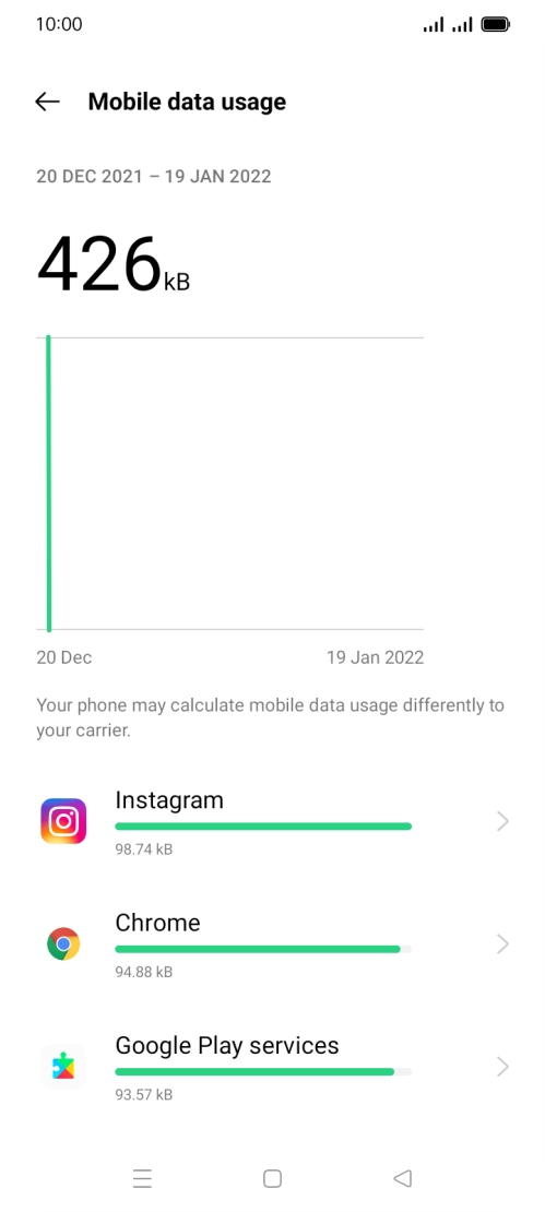 The data usage for each application is displayed below the name of the application. The data usage for each application is displayed below the name of the application.