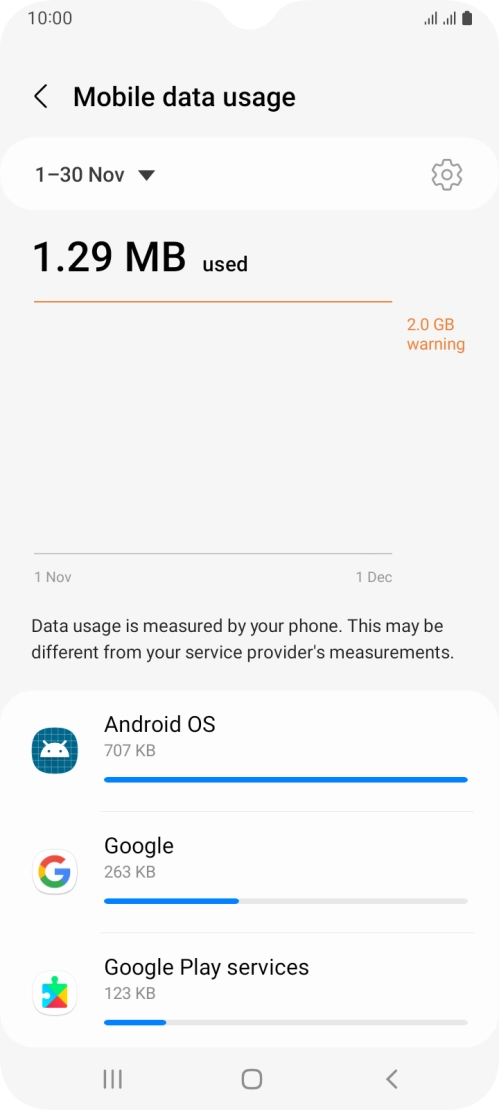 The data usage for each application is displayed below the name of the application. The data usage for each application is displayed below the name of the application.
