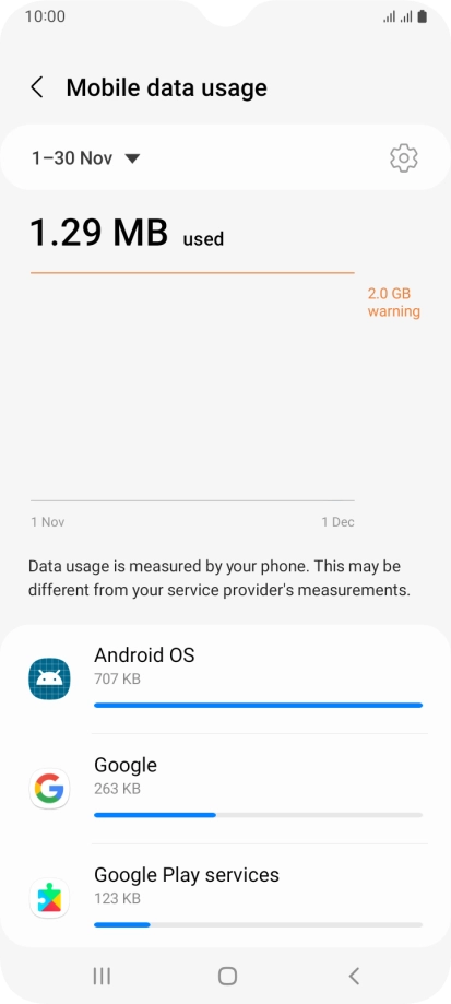 The data usage for each application is displayed below the name of the application. The data usage for each application is displayed below the name of the application.