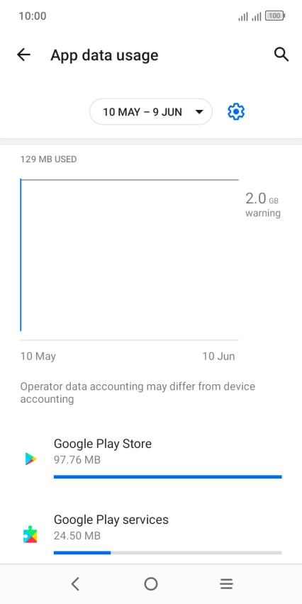 The data usage for each application is displayed below the name of the application. The data usage for each application is displayed below the name of the application.