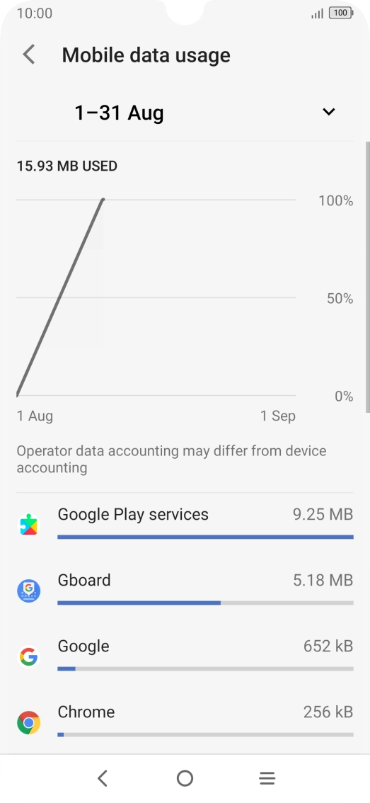 The data usage for each application is displayed next to the name of the application. The data usage for each application is displayed next to the name of the application.