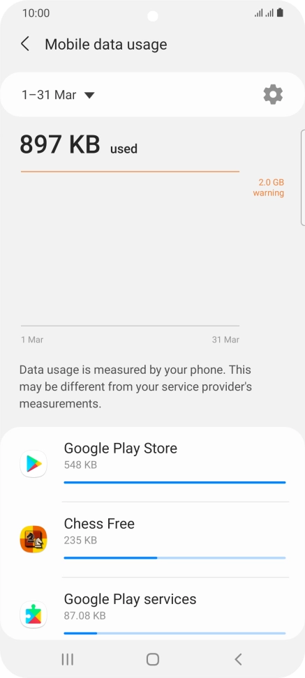 The data usage for each application is displayed below the name of the application. The data usage for each application is displayed below the name of the application.