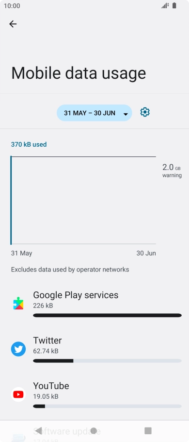 The total data usage is displayed. The total data usage is displayed.