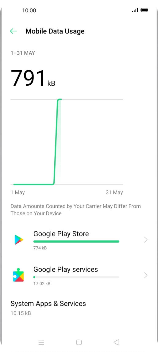 The data usage for each application is displayed below the name of the application. The data usage for each application is displayed below the name of the application.
