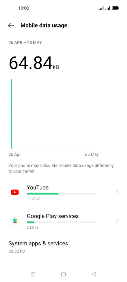 The data usage for each application is displayed below the name of the application. The data usage for each application is displayed below the name of the application.