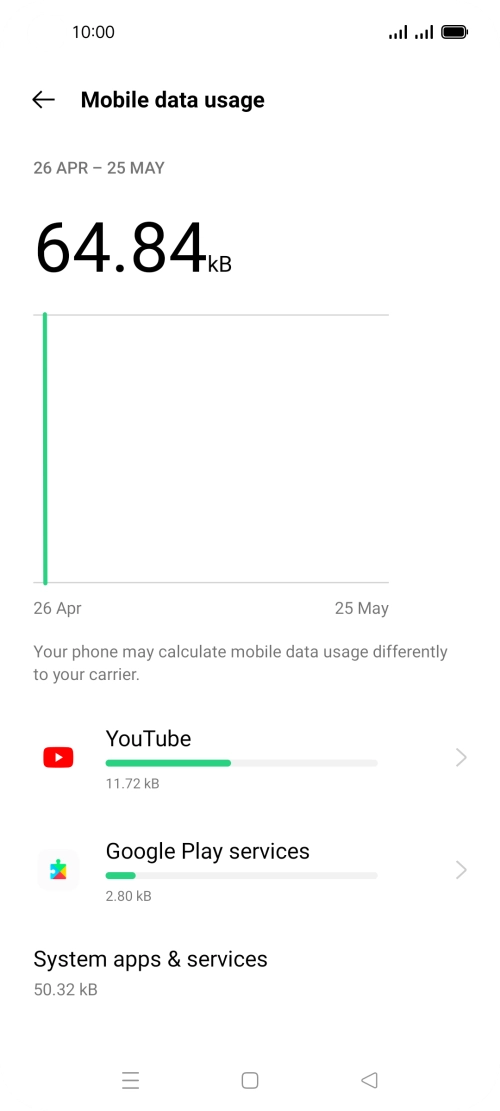 The data usage for each application is displayed below the name of the application. The data usage for each application is displayed below the name of the application.