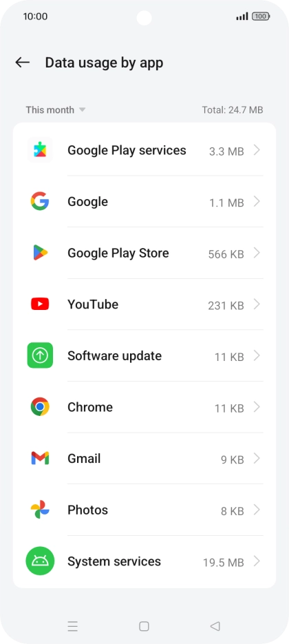 The data usage for each application is displayed next to the name of the application. The data usage for each application is displayed next to the name of the application.