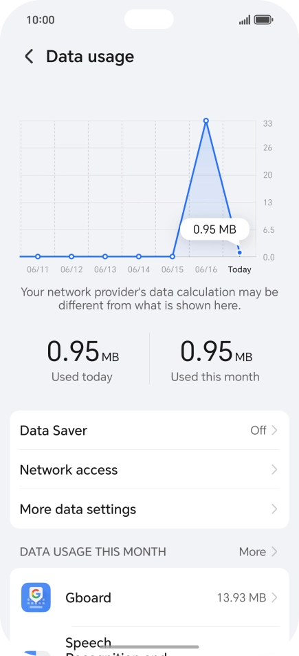 The total data usage is displayed. The total data usage is displayed.