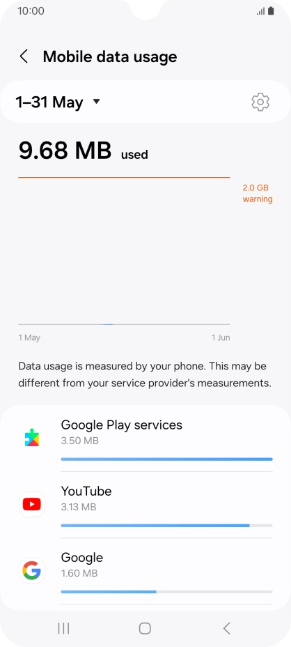The data usage for each application is displayed below the name of the application. The data usage for each application is displayed below the name of the application.