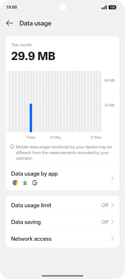 The total data usage is displayed. The total data usage is displayed.