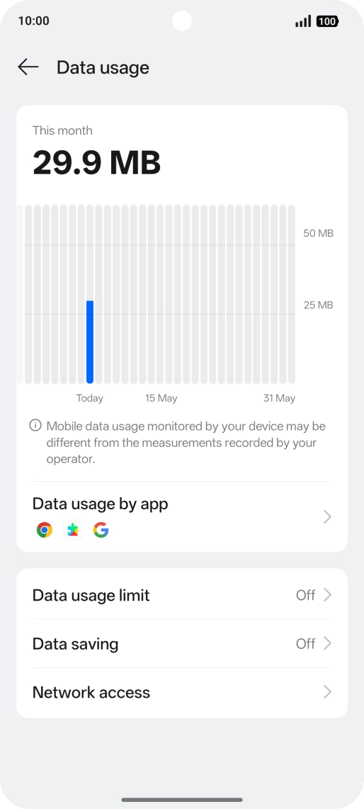The total data usage is displayed. The total data usage is displayed.