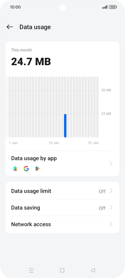 The total data usage is displayed. The total data usage is displayed.