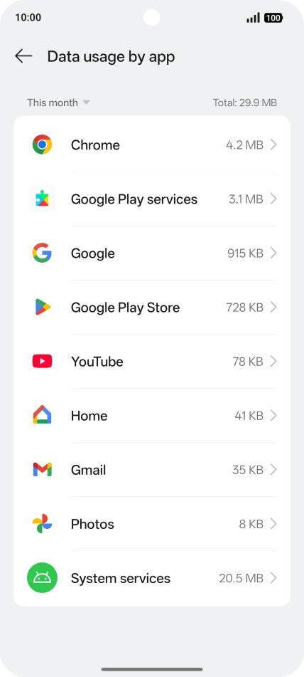 The data usage for each application is displayed next to the name of the application. The data usage for each application is displayed next to the name of the application.