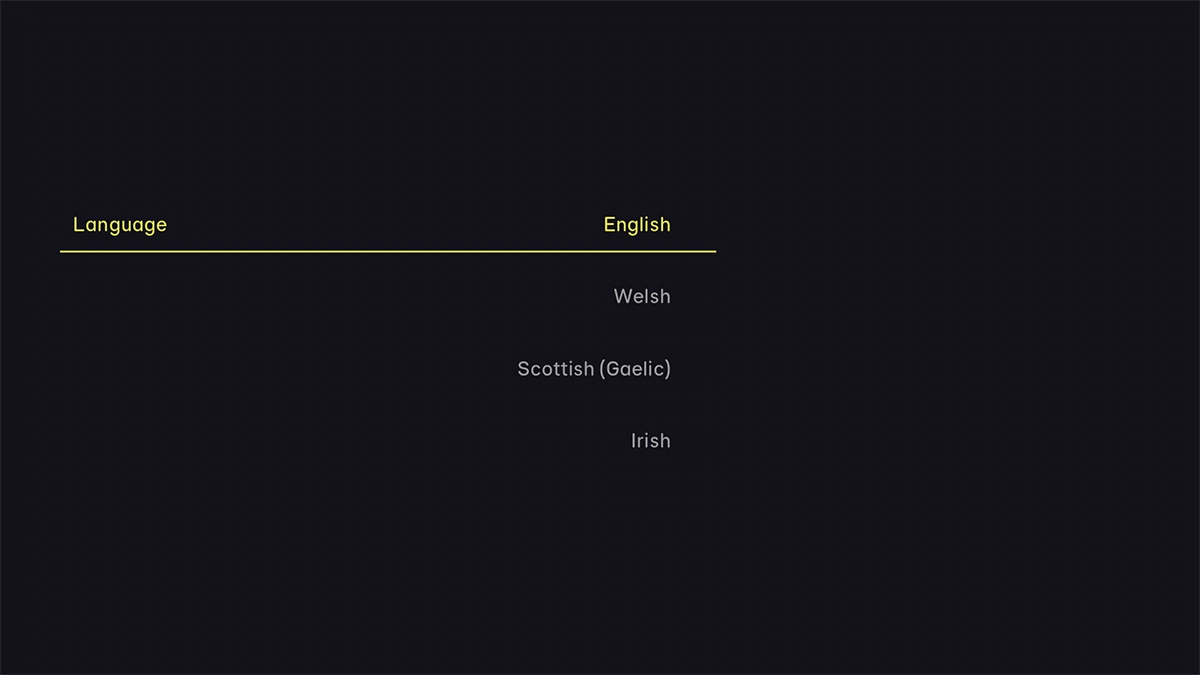 Highlight the required language. Highlight the required language.