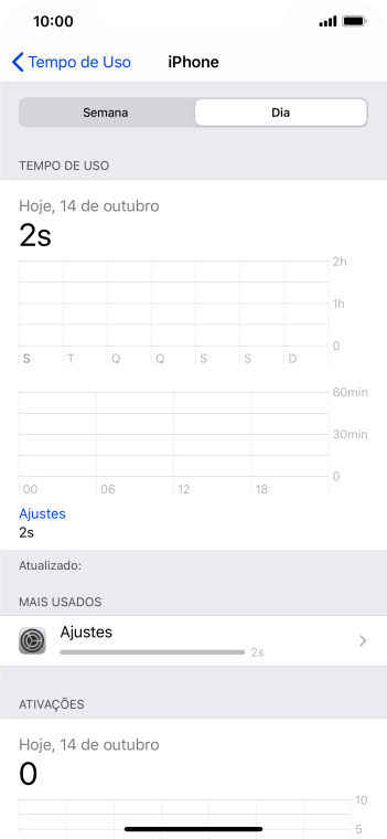 O tempo de uso durante o dia é mostrado na tela. O tempo de uso durante o dia é mostrado na tela.