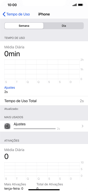 O uso da última semana é mostrado ao lado de Tempo de Uso Total. O uso da última semana é mostrado ao lado de Tempo de Uso Total.