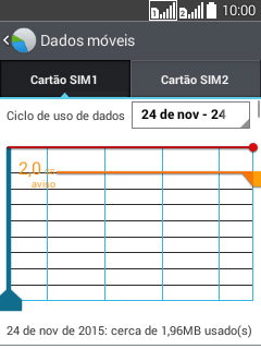 O uso de dados agora é mostrado na tela. O uso de dados agora é mostrado na tela.