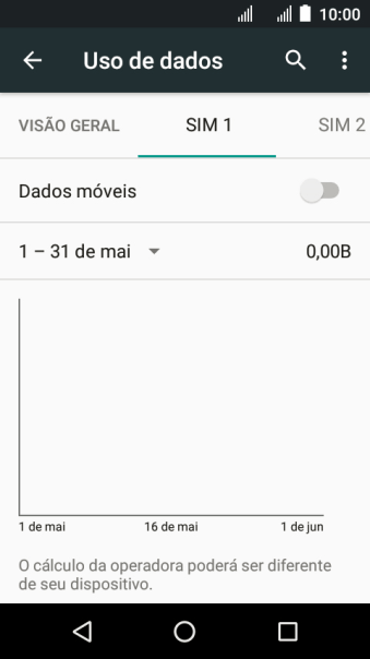 O uso total de dados será mostrado na tela. O uso total de dados será mostrado na tela.