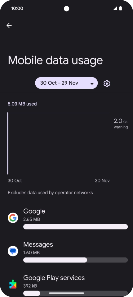 The data usage for each application is displayed below the name of the application. The data usage for each application is displayed below the name of the application.