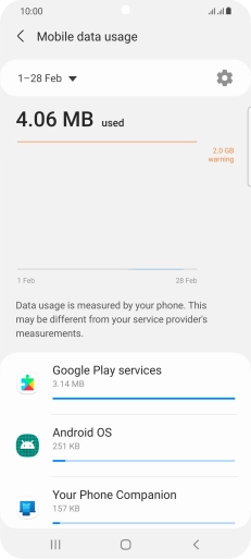 The data usage for each application is displayed below the name of the application. The data usage for each application is displayed below the name of the application.