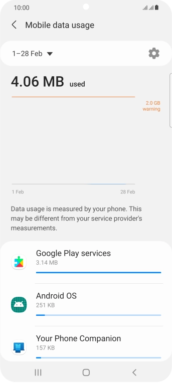 The data usage for each application is displayed below the name of the application. The data usage for each application is displayed below the name of the application.