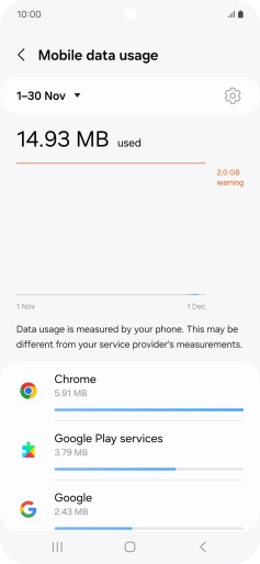 The data usage for each application is displayed below the name of the application. The data usage for each application is displayed below the name of the application.
