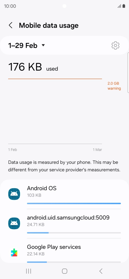 The data usage for each application is displayed below the name of the application. The data usage for each application is displayed below the name of the application.