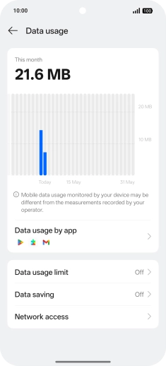 The total data usage is displayed. The total data usage is displayed.