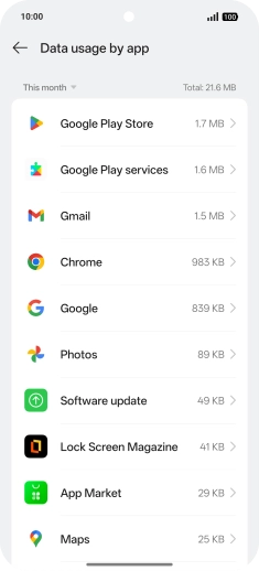 The data usage for each application is displayed next to the name of the application. The data usage for each application is displayed next to the name of the application.