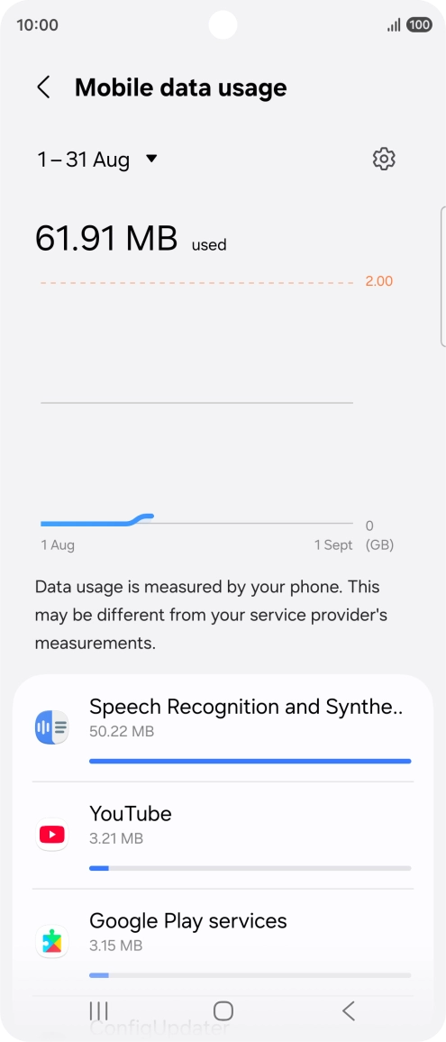 The data usage for each application is displayed below the name of the application. The data usage for each application is displayed below the name of the application.
