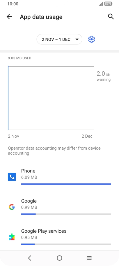 The data usage for each application is displayed below the name of the application. The data usage for each application is displayed below the name of the application.