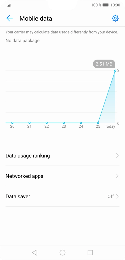The total data usage is displayed. The total data usage is displayed.