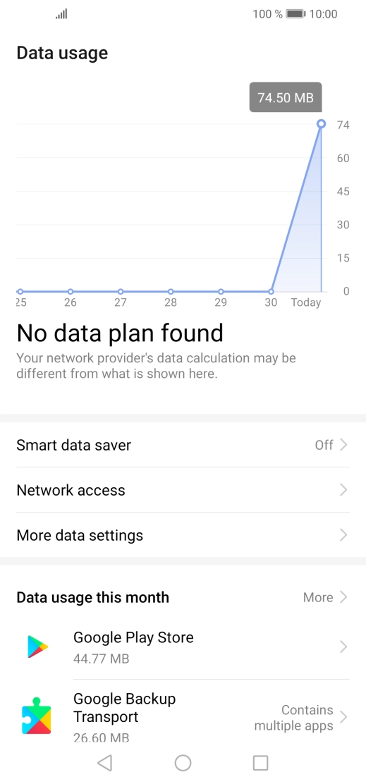 The total data usage is displayed. The total data usage is displayed.