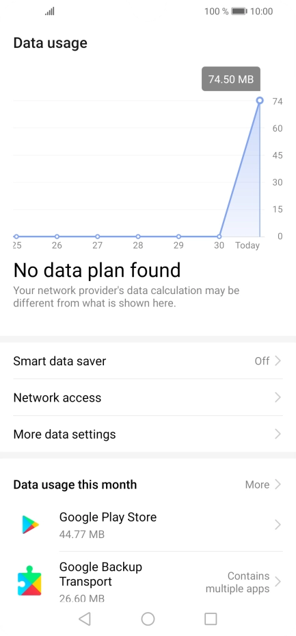 The total data usage is displayed. The total data usage is displayed.