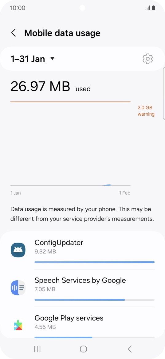 The data usage for each application is displayed below the name of the application. The data usage for each application is displayed below the name of the application.