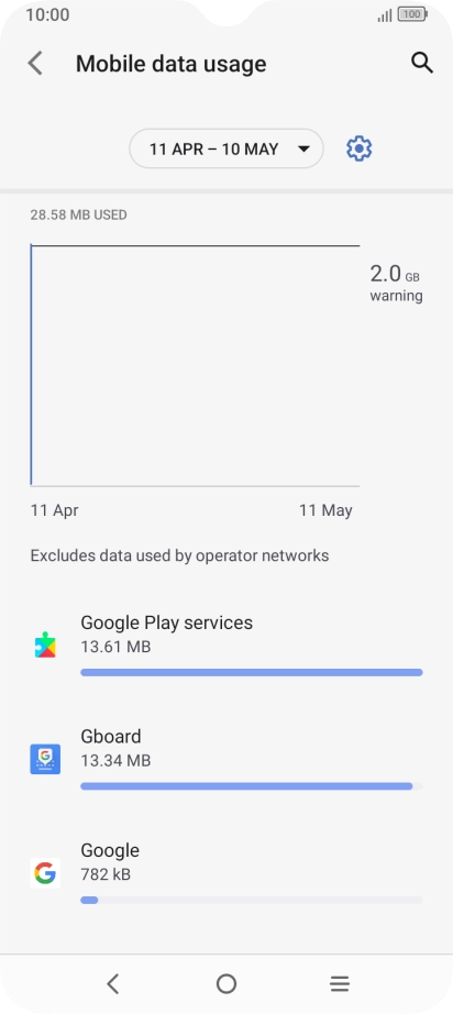 The data usage for each application is displayed below the name of the application. The data usage for each application is displayed below the name of the application.
