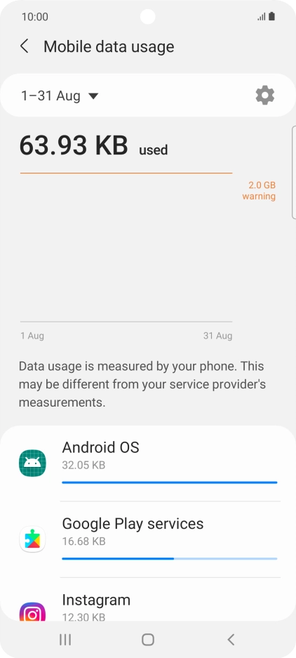 The data usage for each application is displayed below the name of the application. The data usage for each application is displayed below the name of the application.
