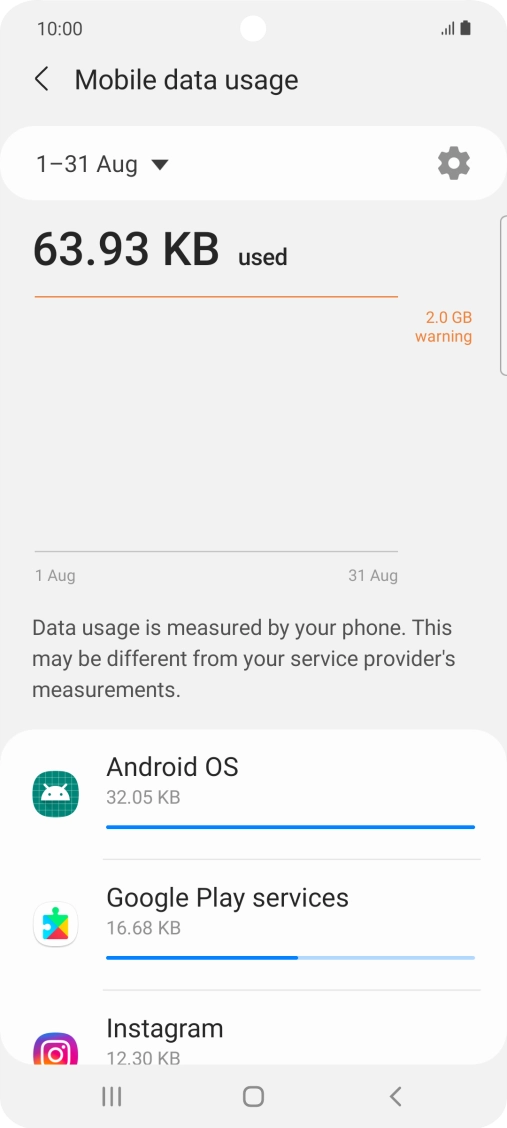 The data usage for each application is displayed below the name of the application. The data usage for each application is displayed below the name of the application.