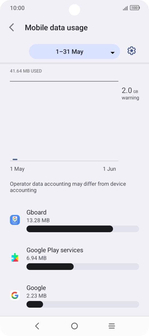 The data usage for each application is displayed below the name of the application. The data usage for each application is displayed below the name of the application.